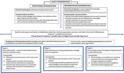 Applying hybrid effectiveness-implementation studies in equity-centered policy implementation science